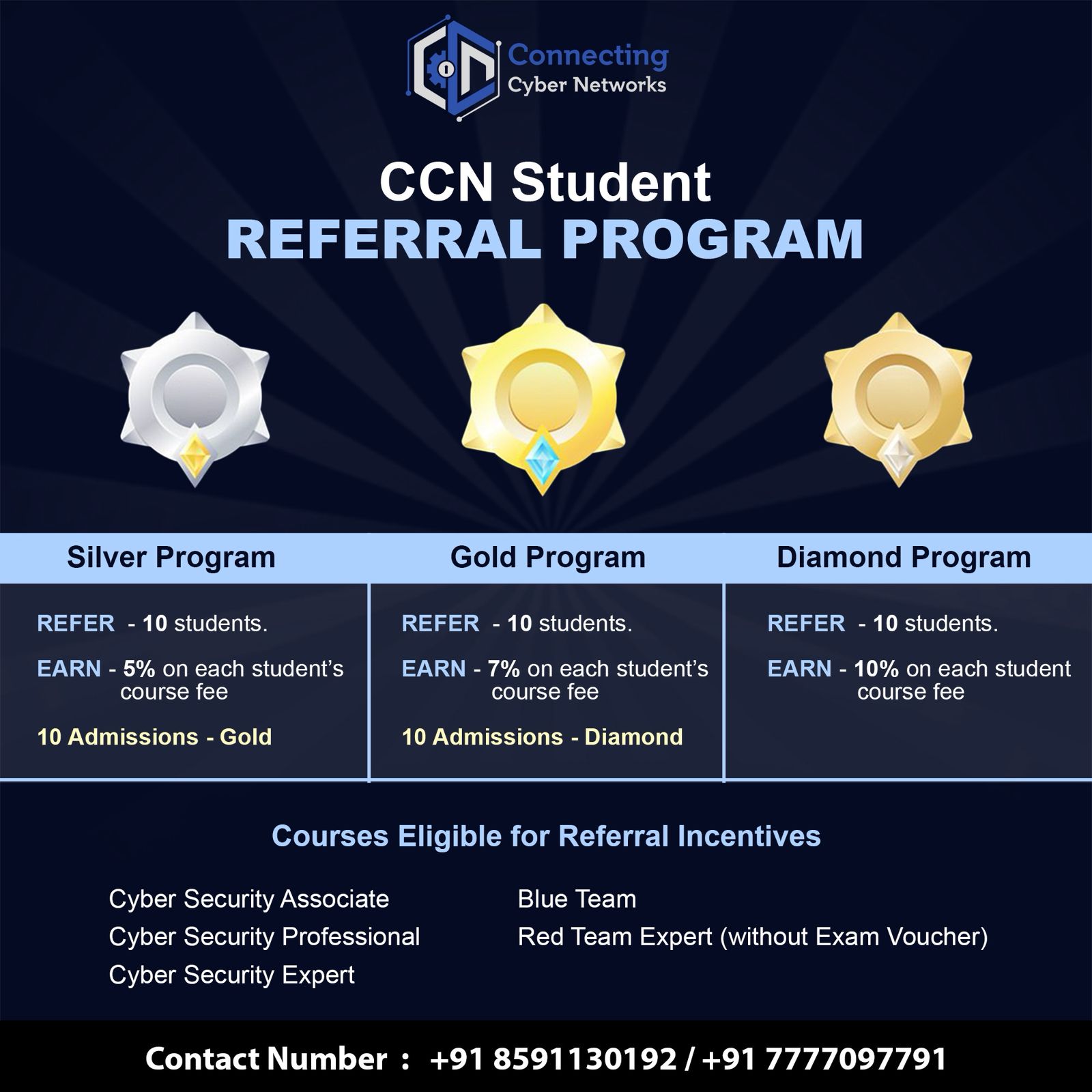 CCN Referral Program